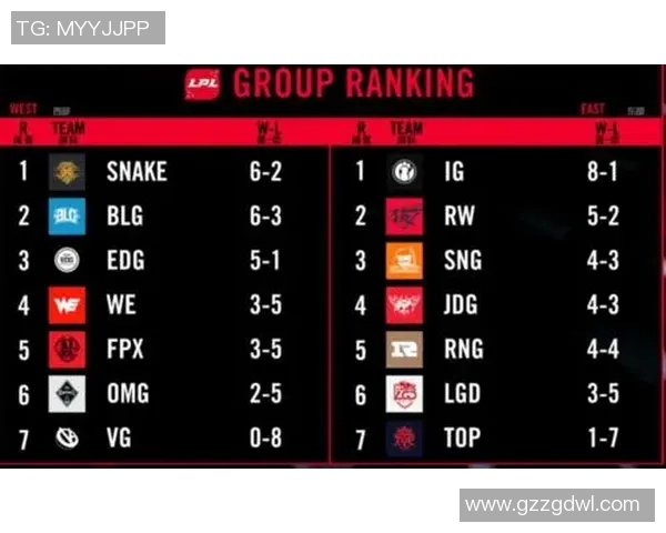 职业联赛最新积分榜EDG凭借56分稳居第一名位置